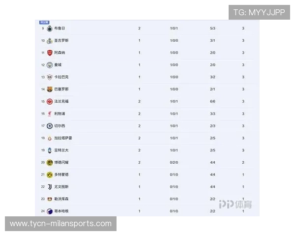 拜仁胜巴黎利物浦小胜 皇马遭遇首败 欧冠最新积分榜出炉 拜仁胜巴黎利物浦小胜 皇马遭遇首败 欧冠最新积分榜出炉